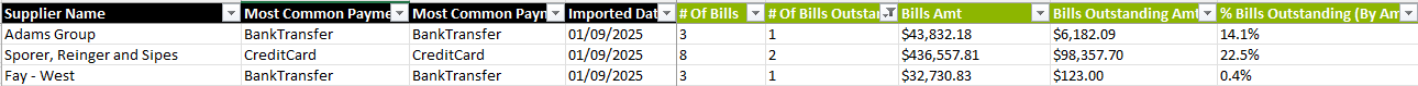 A section of the Supplier Analysis tab from the Excel report that displays the columns related to bills.